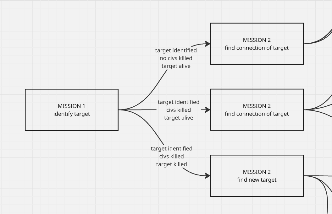 model missie progressie 